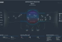Silverfort's Unified Identity Protection Platform