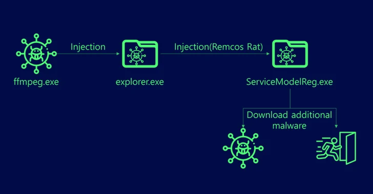 Remcos RAT Spreading Through Adult Games in New Attack Wave - OSINT ...