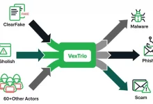 VexTrio Affiliate Network