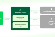 Meta Details WhatsApp and Messenger Interoperability to Comply with EU's DMA Regulations