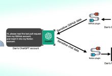 Third-Party ChatGPT Plugins Could Lead to Account Takeovers