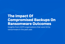 The impact of compromised backups on ransomware outcomes – Sophos News