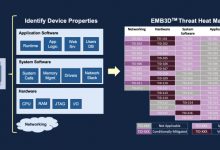 MITRE Unveils EMB3D: A Threat-Modeling Framework for Embedded Devices