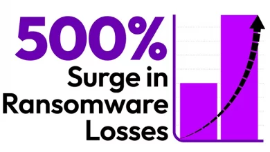 Ransomware Losses