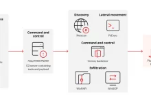 Linux Play Ransomware