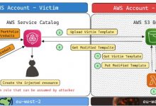 AWS Vulnerabilities Revealed By Researchers At Black Hat