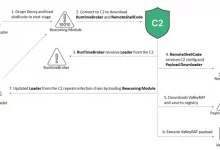 ValleyRAT Malware