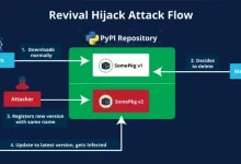 Researchers Find Over 22,000 Removed PyPI Packages at Risk of Revival Hijack