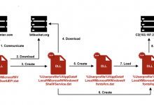 APT-C-60 Exploits WPS Office Vulnerability to Deploy SpyGlace Backdoor