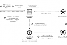 China-Linked TAG-112 Targets Tibetan Media with Cobalt Strike Espionage Campaign