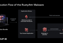 New RustyAttr Malware Targets macOS Through Extended Attribute Abuse