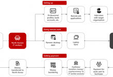 North Korean Hackers Steal $10M with AI-Driven Scams and Malware on LinkedIn