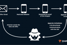 Fake Recruiters Distribute Banking Trojan via Malicious Apps in Phishing Scam