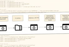 Hackers Leveraging Cloudflare Tunnels, DNS Fast-Flux to Hide GammaDrop Malware