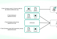 Lazarus Group Spotted Targeting Nuclear Engineers with CookiePlus Malware