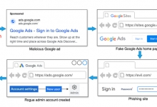 Google Ads Users Targeted in Malvertising Scam Stealing Credentials and 2FA Codes