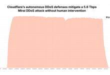 Mirai Botnet Launches Record 5.6 Tbps DDoS Attack with 13,000+ IoT Devices