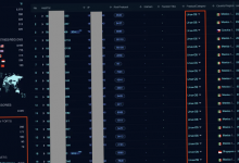 Mirai Variant Murdoc_Botnet Exploits AVTECH IP Cameras and Huawei Routers