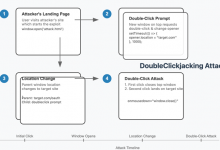 New "DoubleClickjacking" Exploit Bypasses Clickjacking Protections on Major Websites