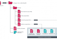 PlushDaemon APT Targets South Korean VPN Provider in Supply Chain Attack