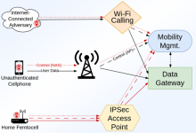 RANsacked: Over 100 Security Flaws Found in LTE and 5G Network Implementations