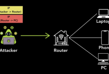 Unsecured Tunneling Protocols Expose 4.2 Million Hosts, Including VPNs and Routers