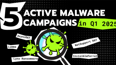 5 Active Malware Campaigns in Q1 2025