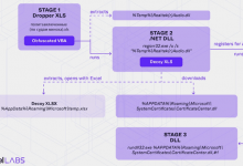 Belarus-Linked Ghostwriter Uses Macropack-Obfuscated Excel Macros to Deploy Malware