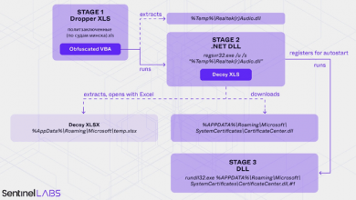 Belarus-Linked Ghostwriter Uses Macropack-Obfuscated Excel Macros to Deploy Malware