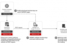 Microsoft Identifies 3,000 Leaked ASP.NET Keys Enabling Code Injection Attacks