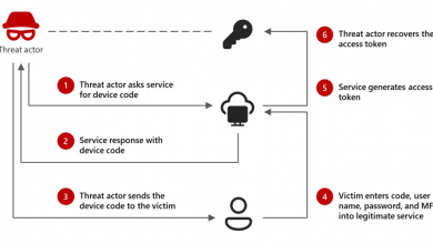 Microsoft: Russian-Linked Hackers Using 'Device Code Phishing' to Hijack Accounts