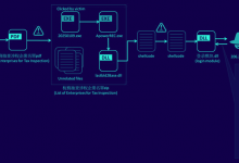 Silver Fox APT Uses Winos 4.0 Malware in Cyber Attacks Against Taiwanese Organizations