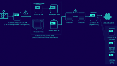 Silver Fox APT Uses Winos 4.0 Malware in Cyber Attacks Against Taiwanese Organizations