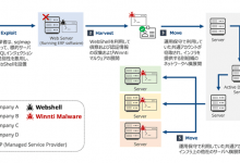 Winnti APT41 Targets Japanese Firms in RevivalStone Cyber Espionage Campaign