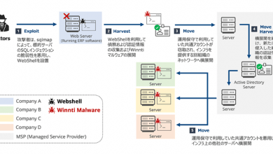 Winnti APT41 Targets Japanese Firms in RevivalStone Cyber Espionage Campaign